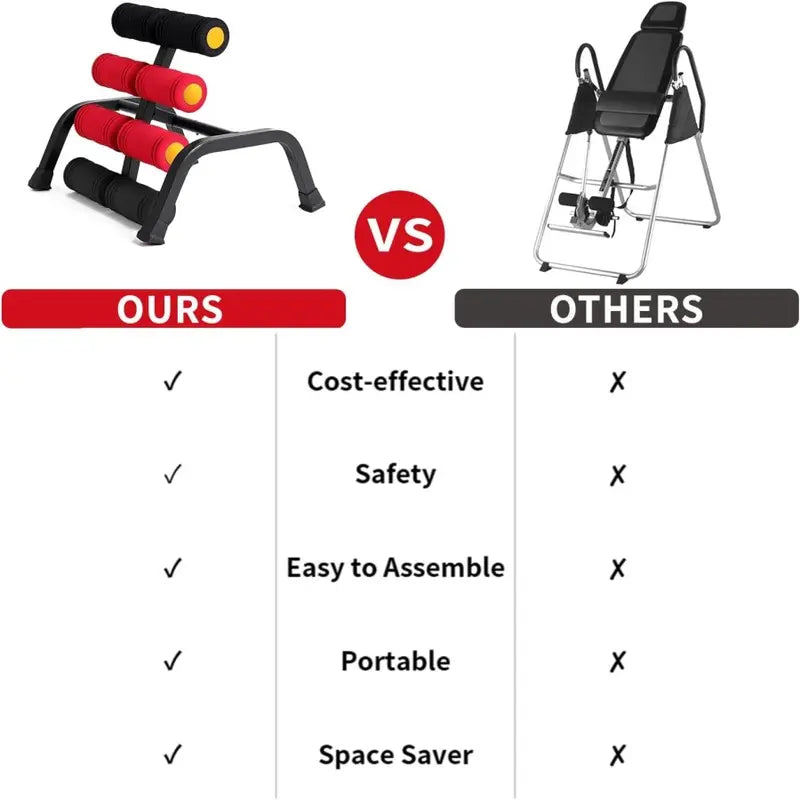 Brivio Inversion Table